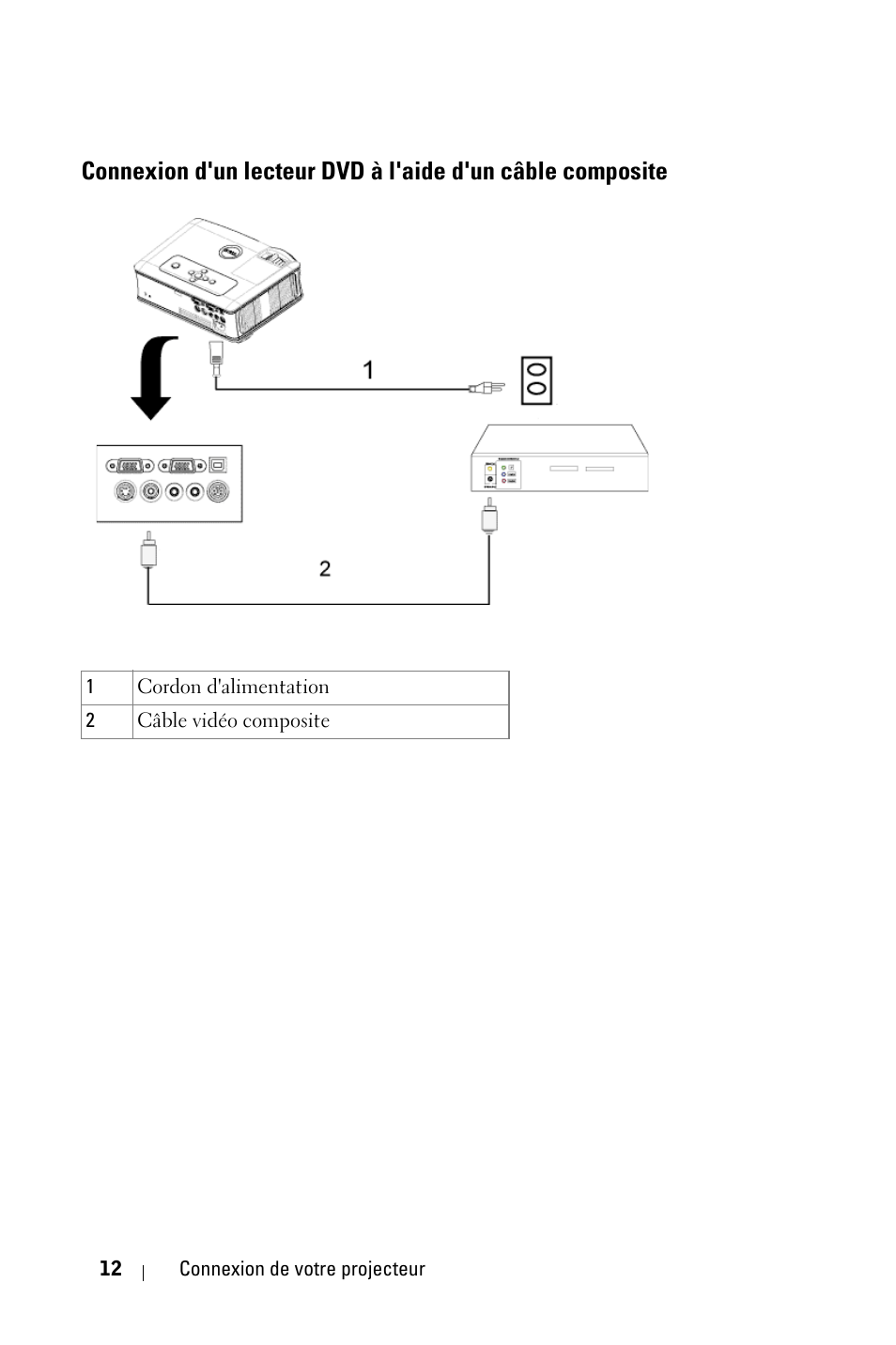 Connexion d'un lecteur dvd à l'aide d'un, Câble composite | Dell 2400MP User Manual | Page 92 / 346