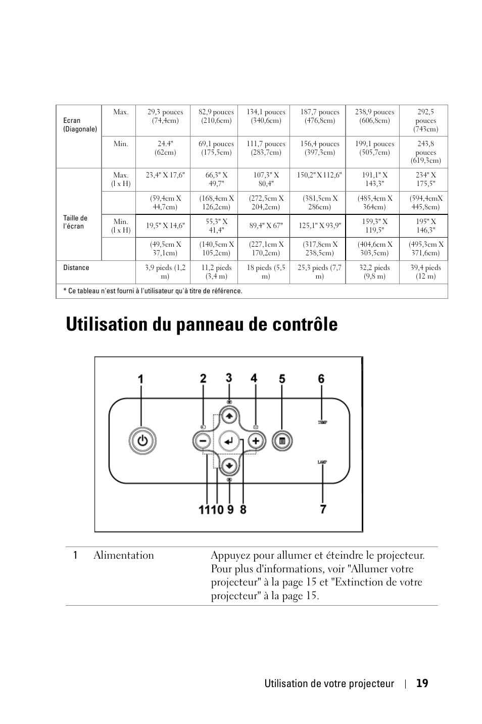 Utilisation du panneau de contrôle, R"utilisation du panneau de contrôle" à, Utilisation de votre projecteur 19 | Dell 2400MP User Manual | Page 99 / 346