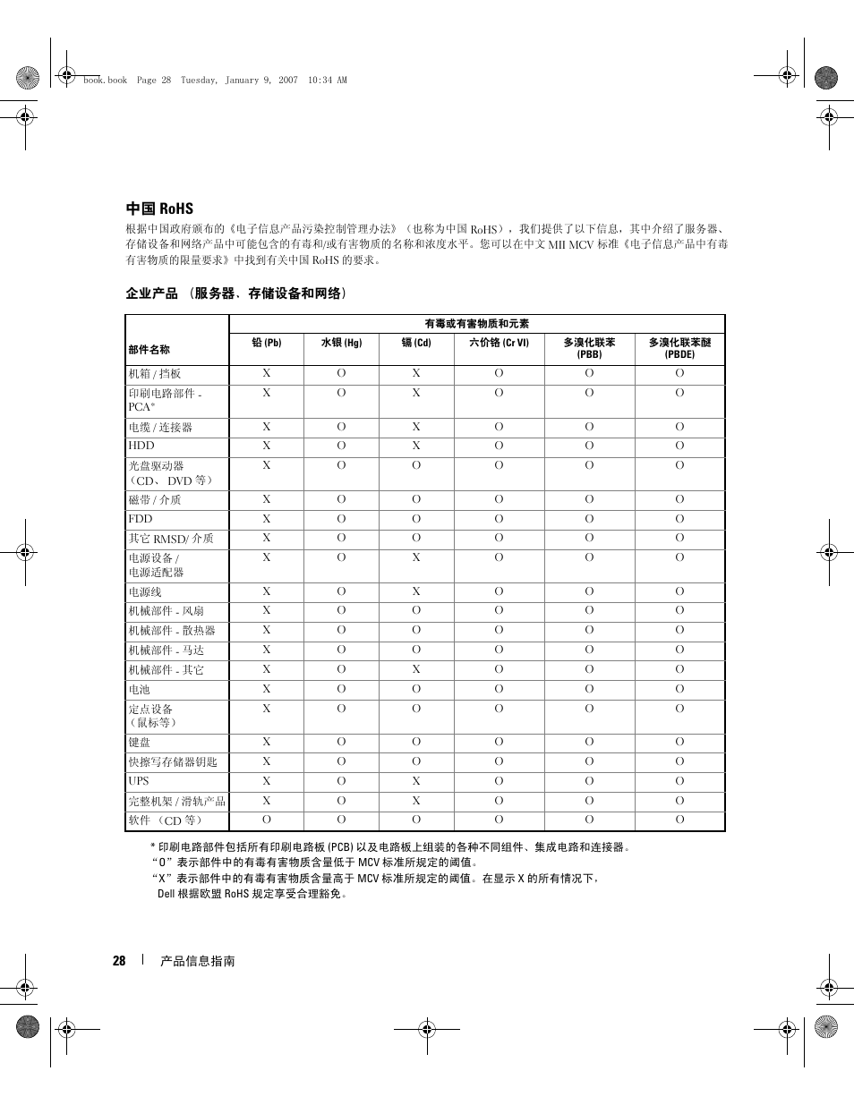 中国 rohs | Dell ECX User Manual | Page 30 / 222