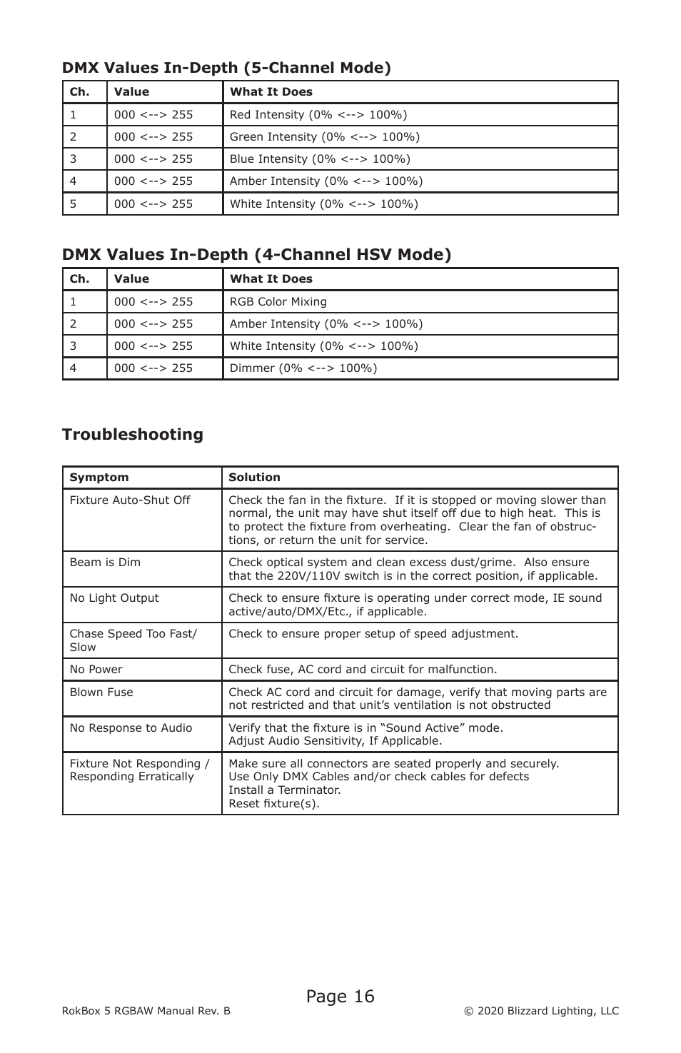 Page 16, Dmx values in-depth (4-channel hsv mode), Troubleshooting | Dmx values in-depth (5-channel mode) | Blizzard RokBox 5 RGBAW Color Wash LED Fixture User Manual | Page 16 / 20