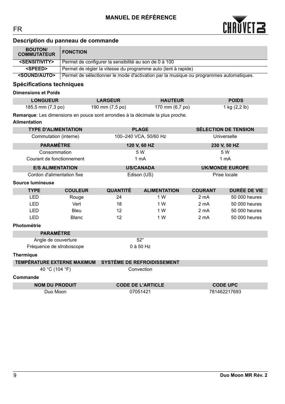 Description du panneau de commande, Spécifications techniques, Manuel de référence | CHAUVET DJ Duo Moon - Moonflower & Strobe LED Light (RGBW) User Manual | Page 10 / 20