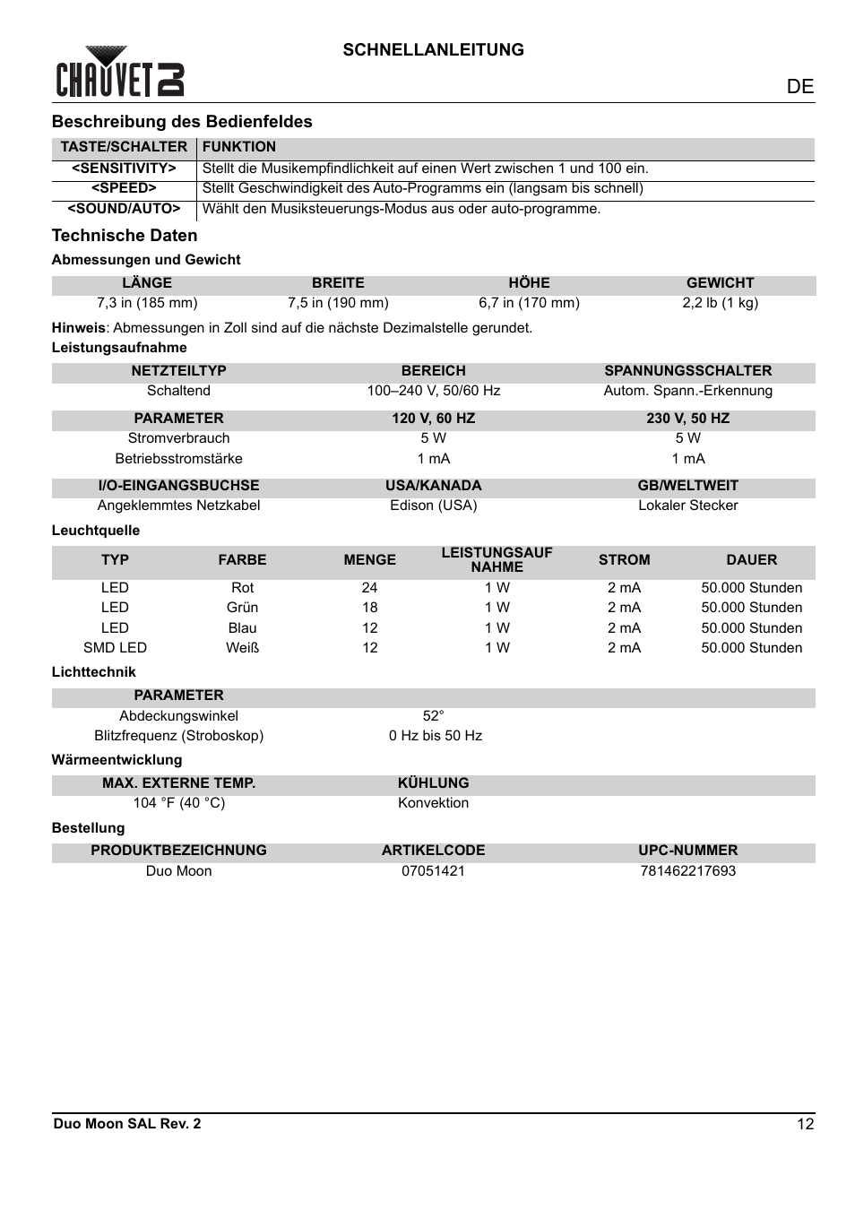 Beschreibung des bedienfeldes, Technische daten | CHAUVET DJ Duo Moon - Moonflower & Strobe LED Light (RGBW) User Manual | Page 13 / 20