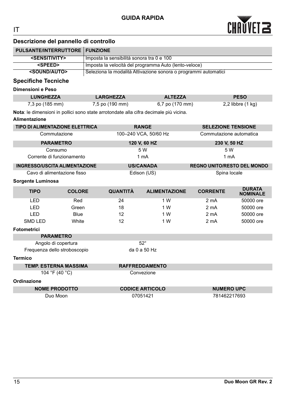 Descrizione del pannello di controllo, Specifiche tecniche, Guida rapida | CHAUVET DJ Duo Moon - Moonflower & Strobe LED Light (RGBW) User Manual | Page 16 / 20