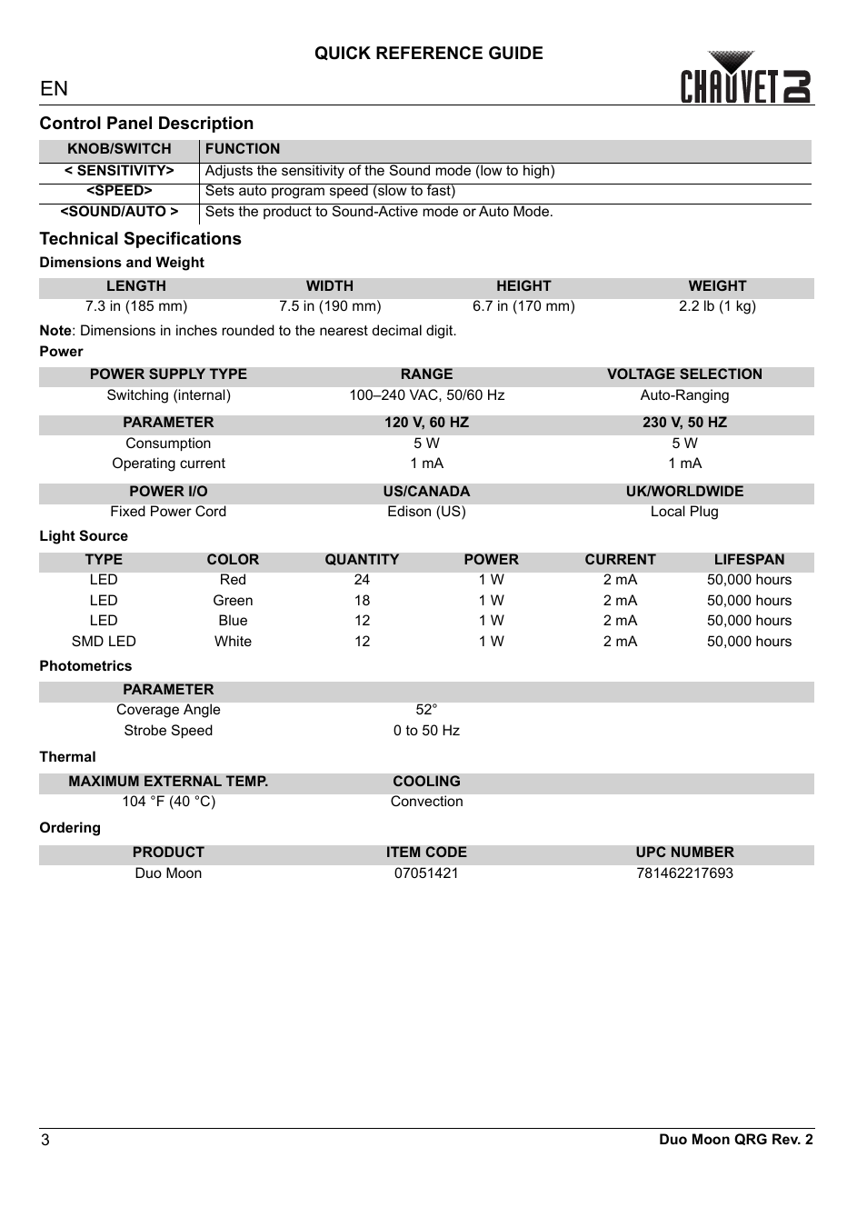 Control panel description, Technical specifications, Quick reference guide | Control panel description technical specifications | CHAUVET DJ Duo Moon - Moonflower & Strobe LED Light (RGBW) User Manual | Page 4 / 20