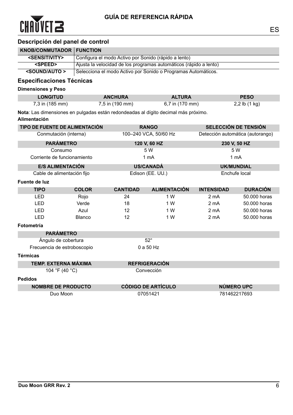 Descripción del panel de control, Especificaciones técnicas | CHAUVET DJ Duo Moon - Moonflower & Strobe LED Light (RGBW) User Manual | Page 7 / 20