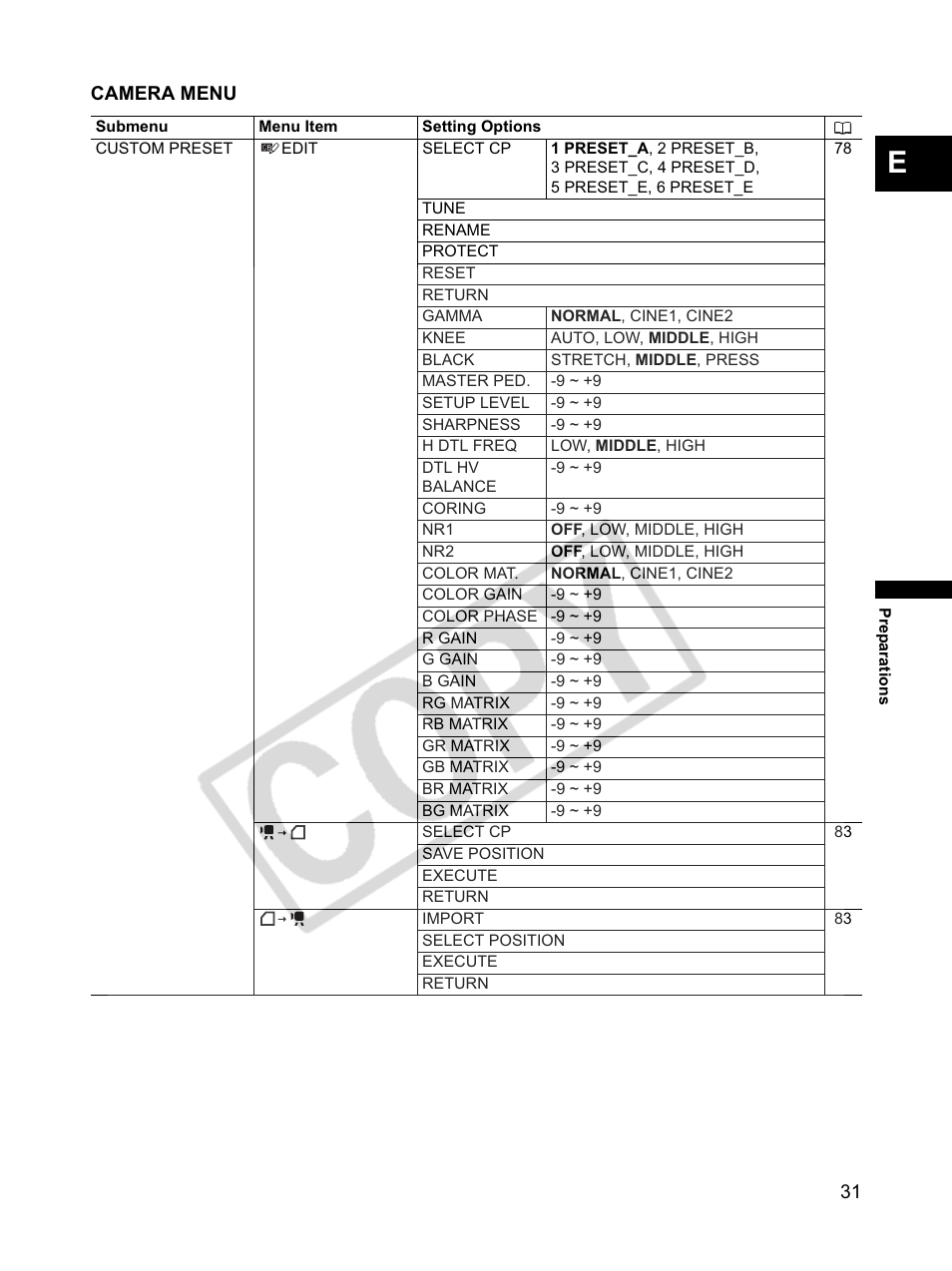 Camera menu | Canon XLH1 User Manual | Page 31 / 157