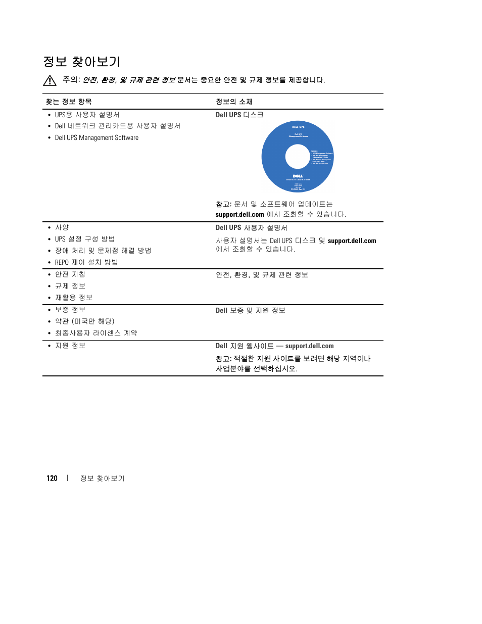 정보 찾아보기 | Dell H950N User Manual | Page 122 / 152