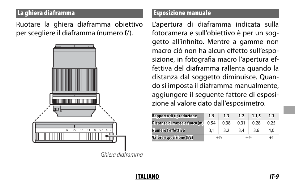 Ghiera diaframma | FujiFilm Lens Hood for XF 80mm f/2.8 R LM OIS WR Macro Lens User Manual | Page 109 / 172