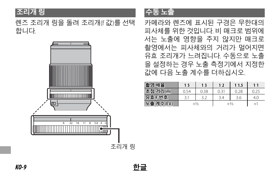 Ko-9 한글 조리개 링 렌즈 조리개 링을 돌려 조리개 (f 값 ) 를 선택 합니다 | FujiFilm Lens Hood for XF 80mm f/2.8 R LM OIS WR Macro Lens User Manual | Page 158 / 172