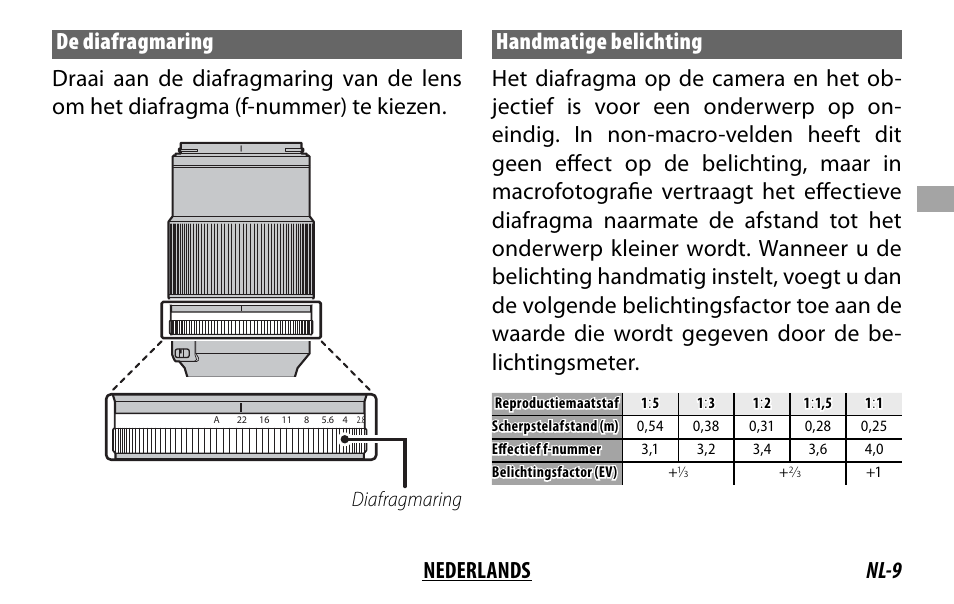 Diafragmaring | FujiFilm Lens Hood for XF 80mm f/2.8 R LM OIS WR Macro Lens User Manual | Page 59 / 172