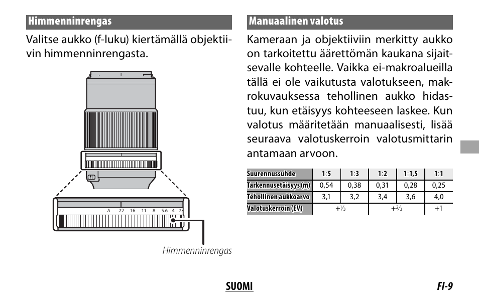 Himmenninrengas | FujiFilm Lens Hood for XF 80mm f/2.8 R LM OIS WR Macro Lens User Manual | Page 89 / 172