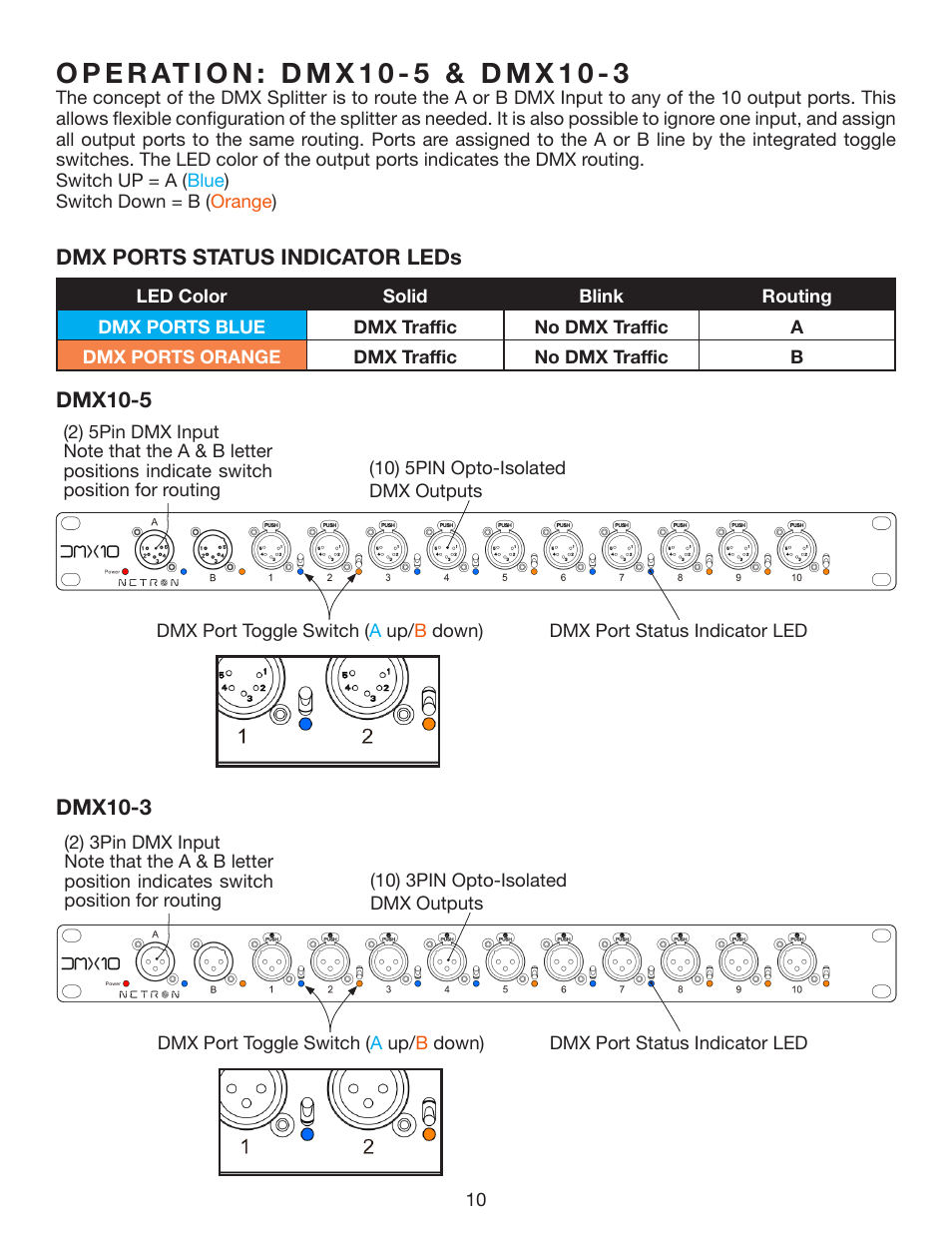 Obsidian NETRON DMX10-3 10-Port DMX Splitter with Assignable 3-Pin XLR DMX Outputs User Manual | Page 10 / 30
