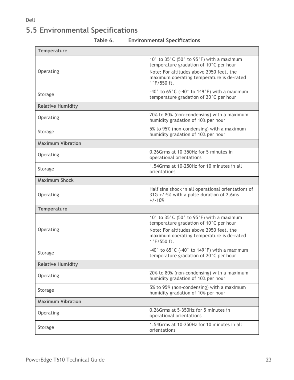 Environmental specifications, Table 6, 5 environmental specifications | Dell PowerEdge T610 User Manual | Page 23 / 65