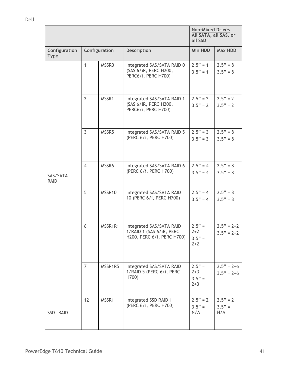 Dell PowerEdge T610 User Manual | Page 41 / 65