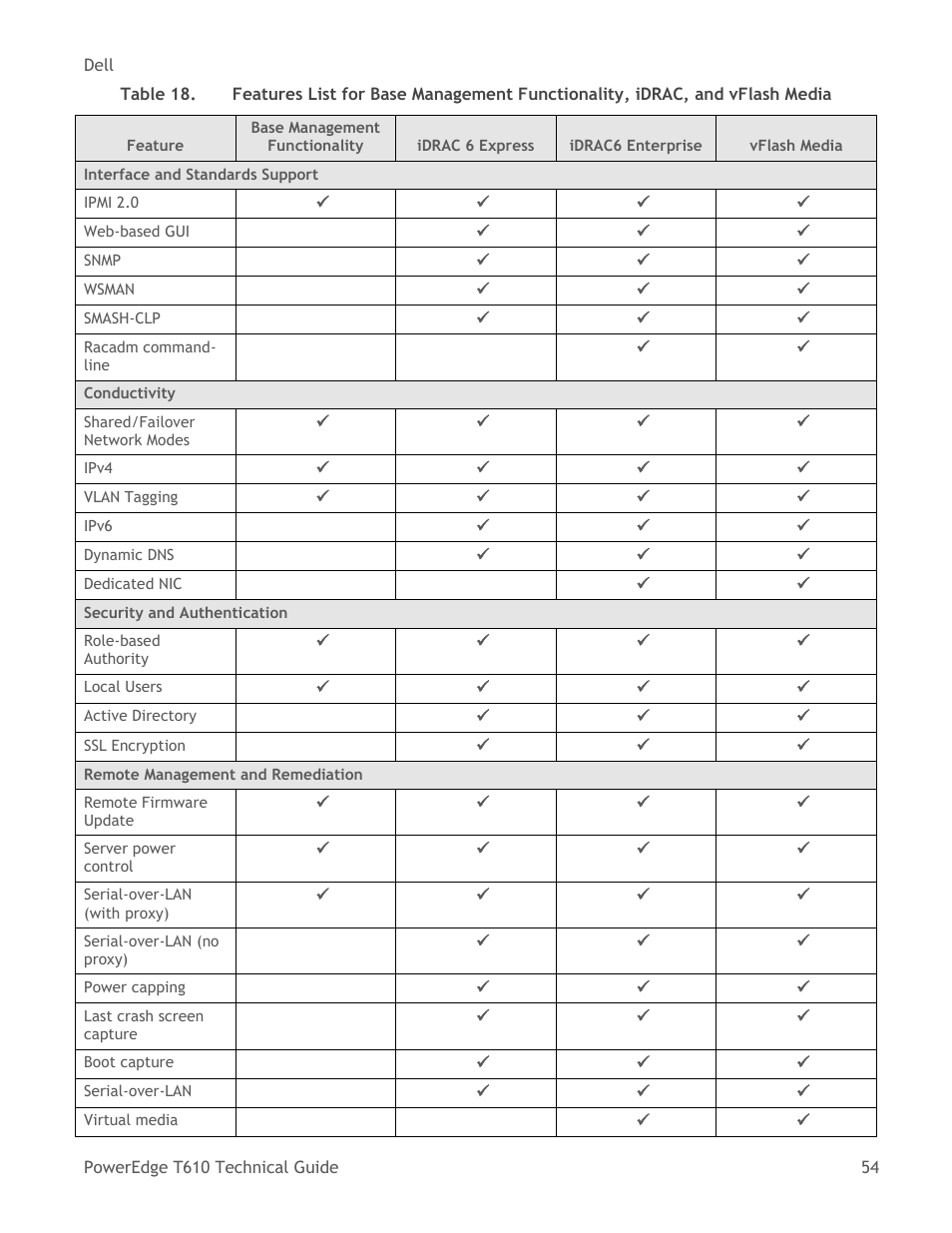 Dell PowerEdge T610 User Manual | Page 54 / 65