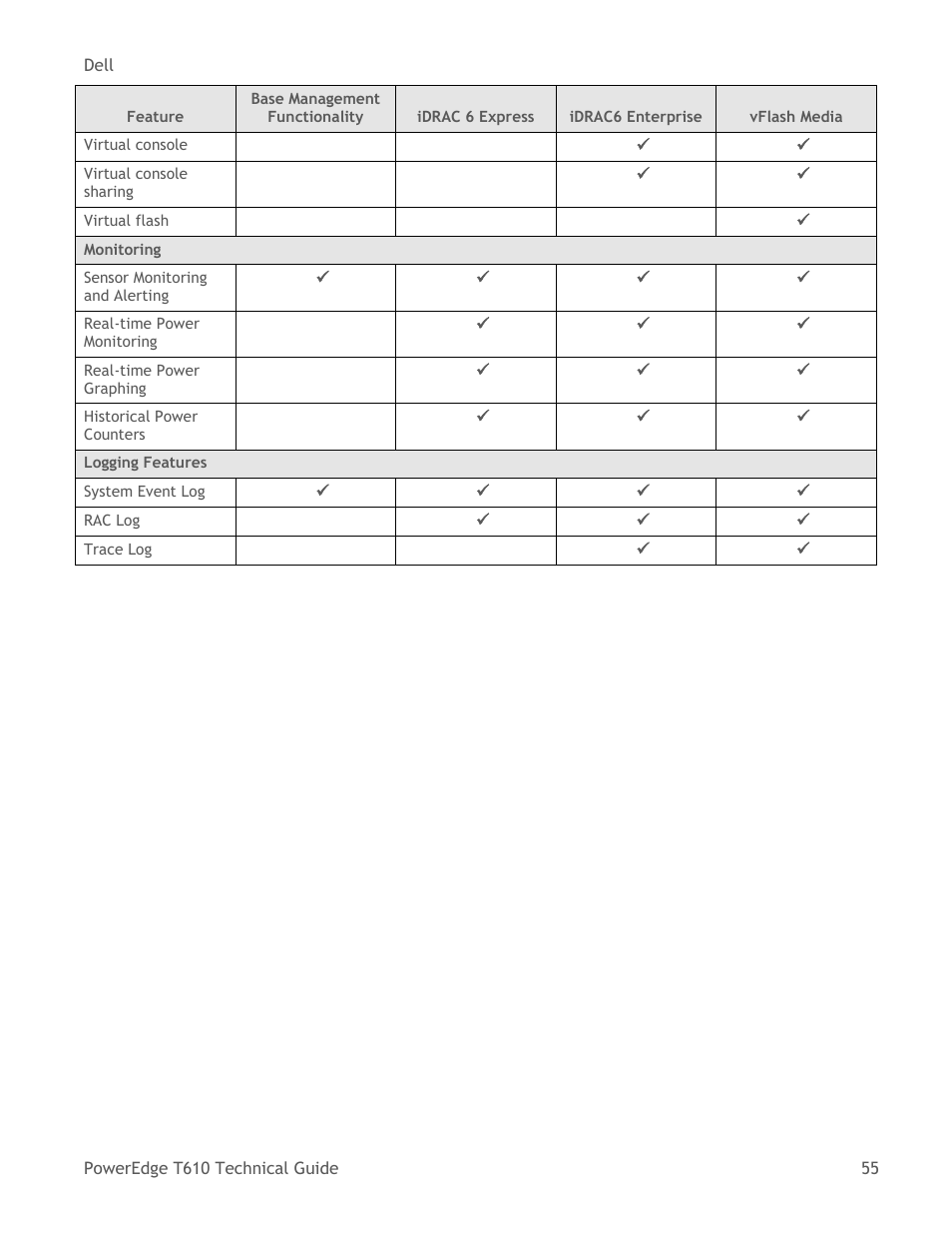 Dell PowerEdge T610 User Manual | Page 55 / 65