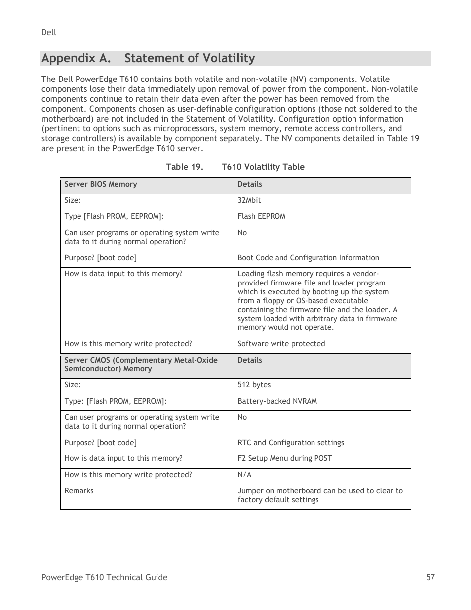 Appendix a, Statement of volatility, Table 19 | T610 volatility table, Appendix a. statement of volatility | Dell PowerEdge T610 User Manual | Page 57 / 65