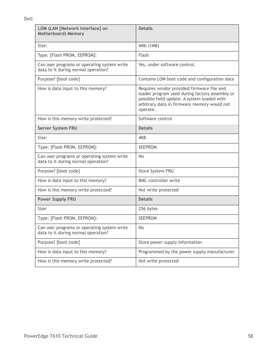 Dell PowerEdge T610 User Manual | Page 58 / 65