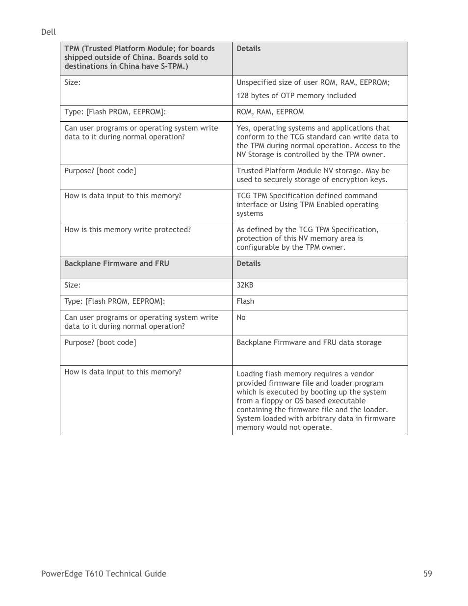 Dell PowerEdge T610 User Manual | Page 59 / 65