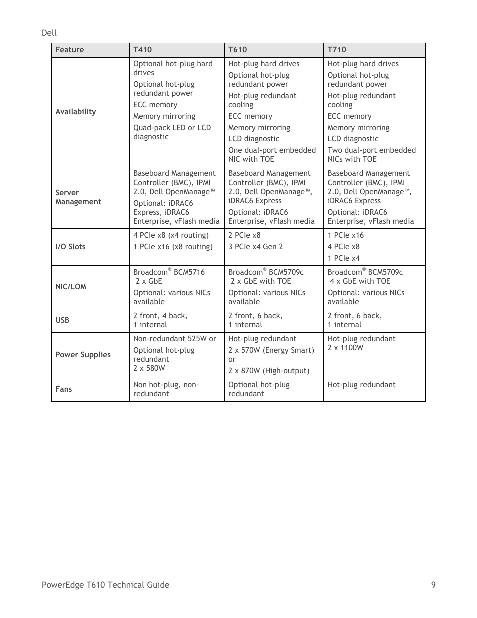Key technologies | Dell PowerEdge T610 User Manual | Page 9 / 65