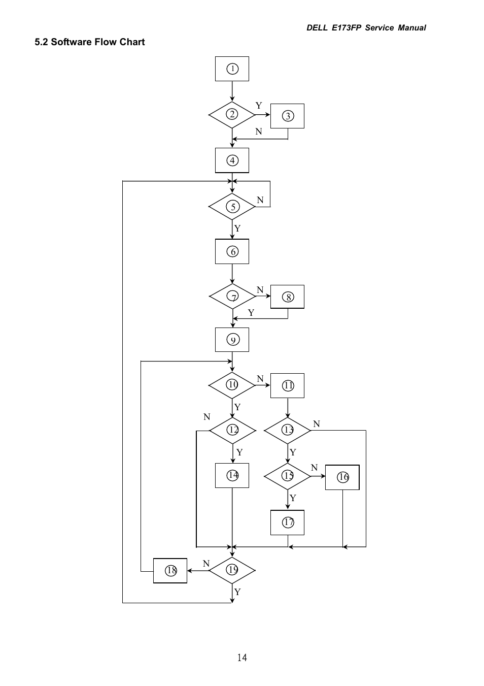 Dell E173FP User Manual | Page 14 / 56
