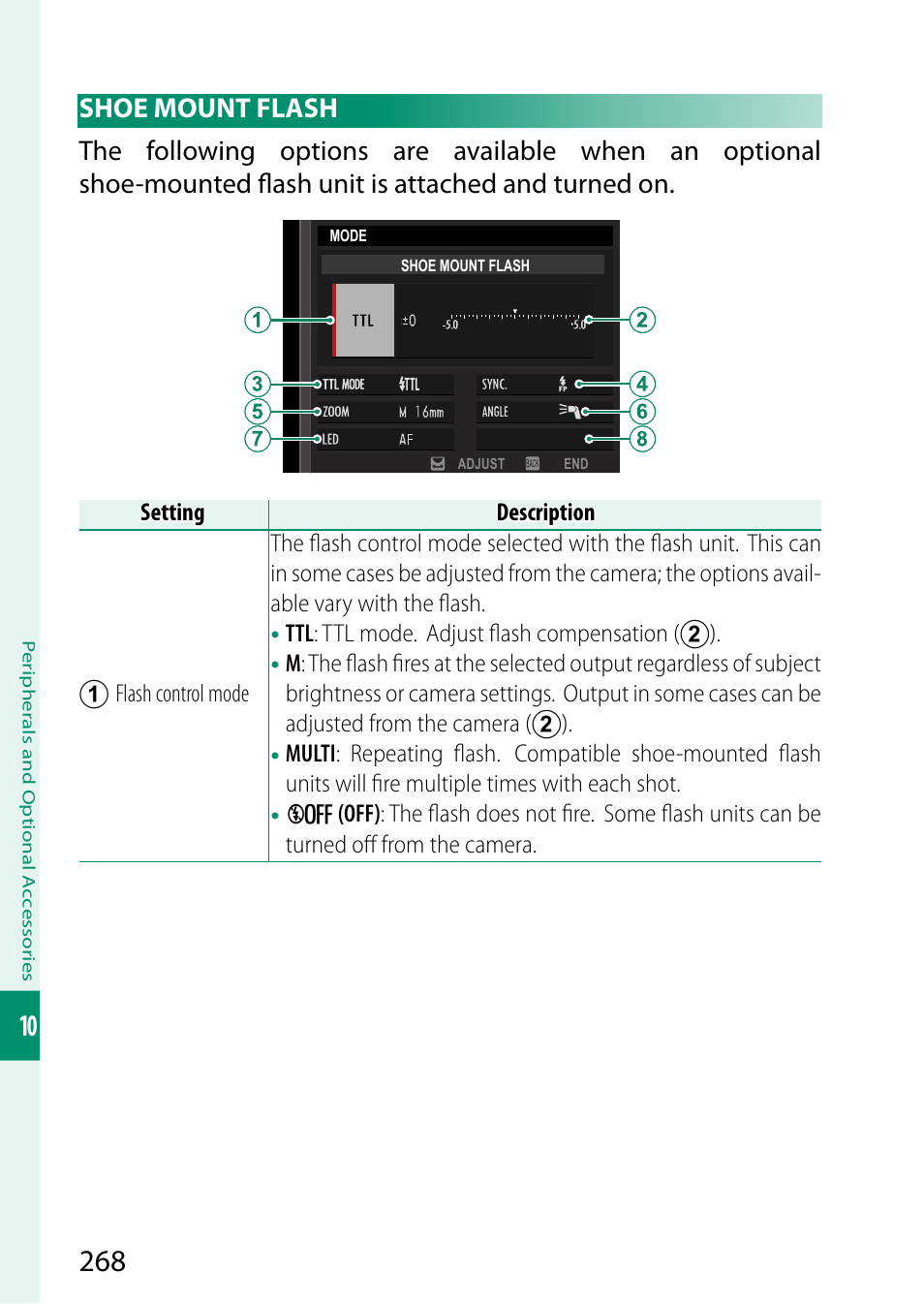 Shoe mount flash | FujiFilm GFX 50S II Medium Format Mirrorless Camera with 35-70mm Lens Kit User Manual | Page 292 / 360