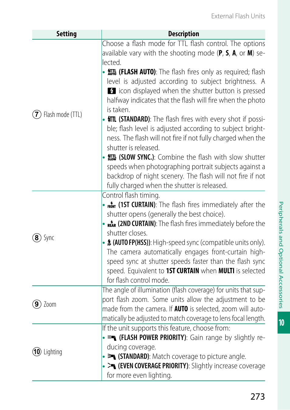 FujiFilm GFX 50S II Medium Format Mirrorless Camera with 35-70mm Lens Kit User Manual | Page 297 / 360