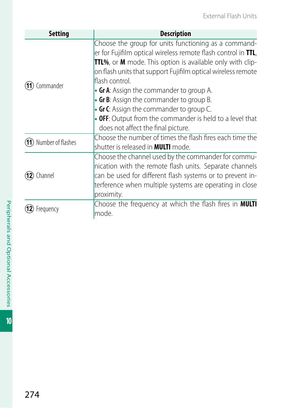 FujiFilm GFX 50S II Medium Format Mirrorless Camera with 35-70mm Lens Kit User Manual | Page 298 / 360