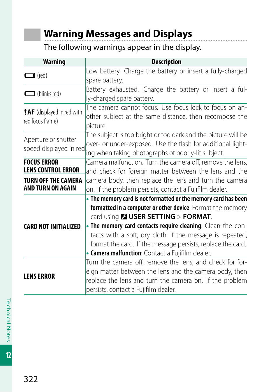 Warning messages and displays | FujiFilm GFX 50S II Medium Format Mirrorless Camera with 35-70mm Lens Kit User Manual | Page 346 / 360