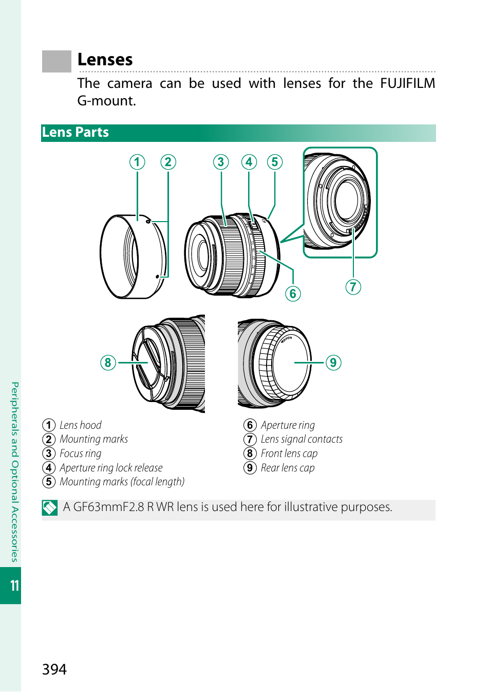 Lenses, Lens parts | FujiFilm GFX100 II Medium Format Mirrorless Camera User Manual | Page 422 / 500