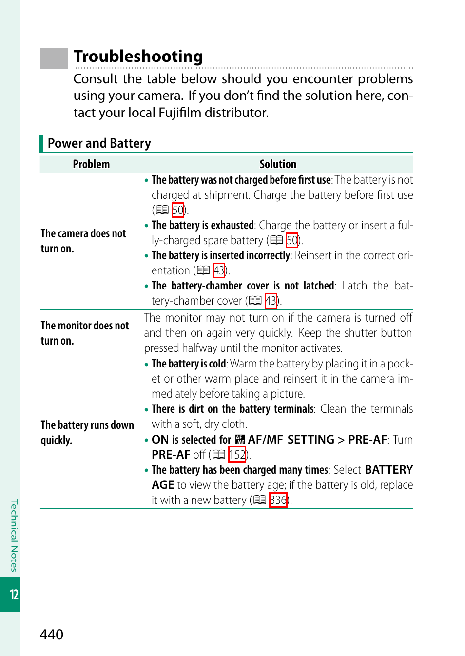 Troubleshooting | FujiFilm GFX100 II Medium Format Mirrorless Camera User Manual | Page 468 / 500