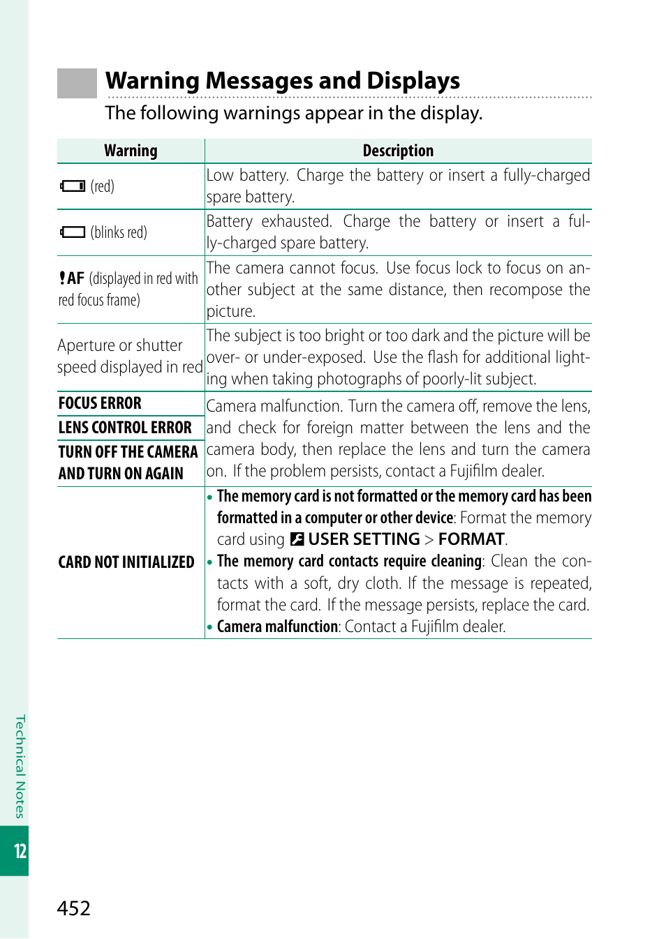 Warning messages and displays | FujiFilm GFX100 II Medium Format Mirrorless Camera User Manual | Page 480 / 500