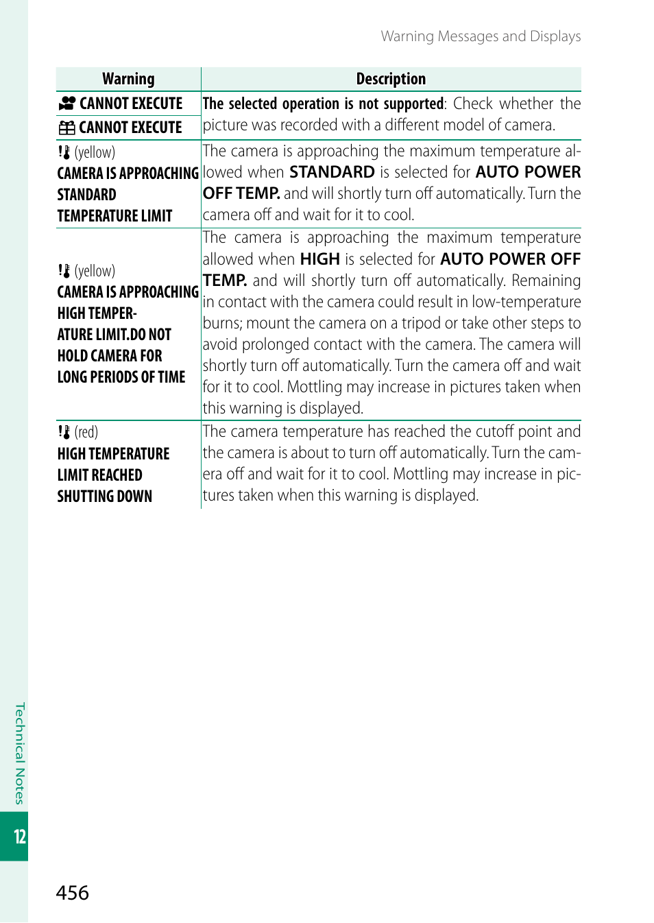 FujiFilm GFX100 II Medium Format Mirrorless Camera User Manual | Page 484 / 500