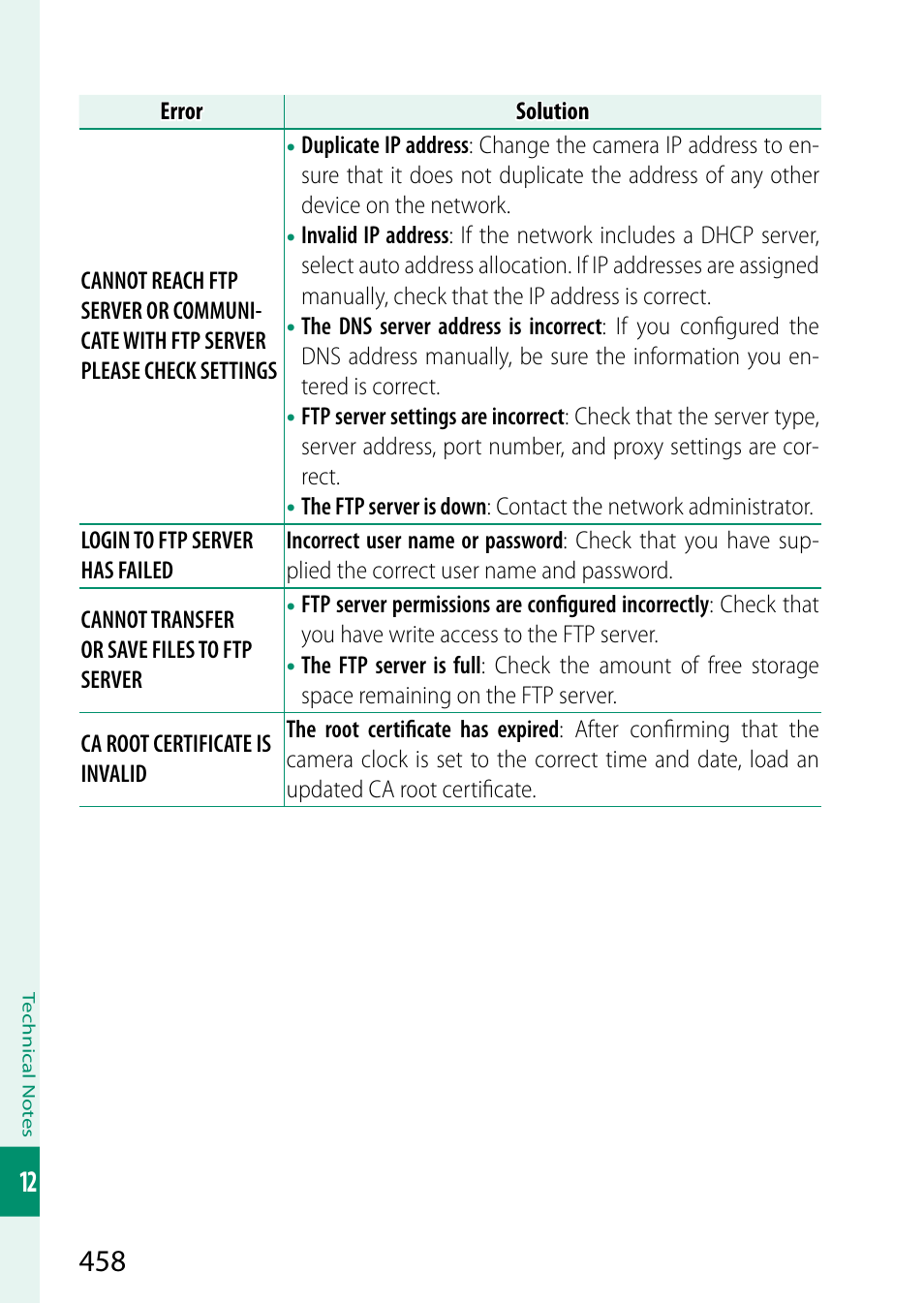 FujiFilm GFX100 II Medium Format Mirrorless Camera User Manual | Page 486 / 500