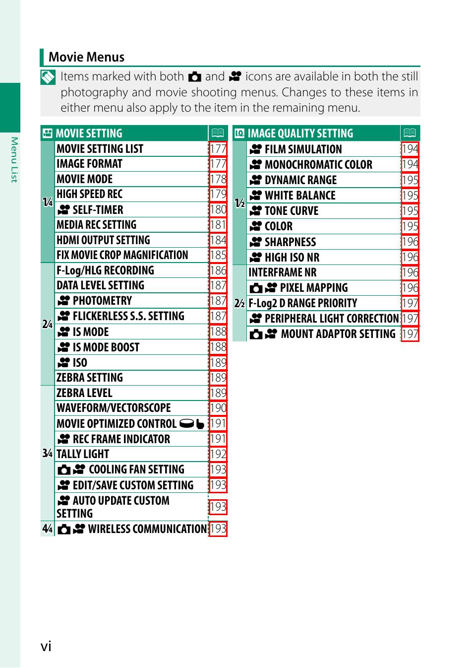 FujiFilm GFX100 II Medium Format Mirrorless Camera User Manual | Page 6 / 500