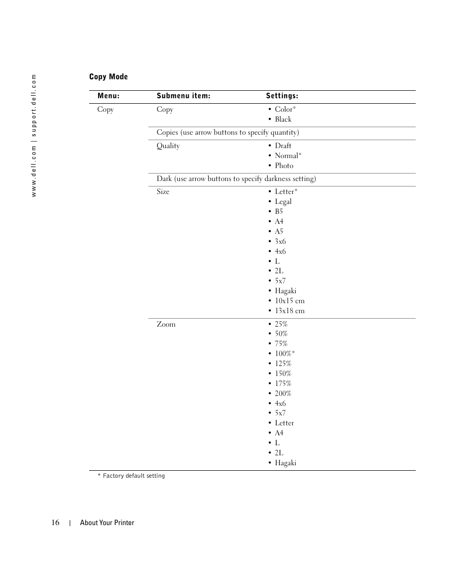 Dell 924 User Manual | Page 16 / 94