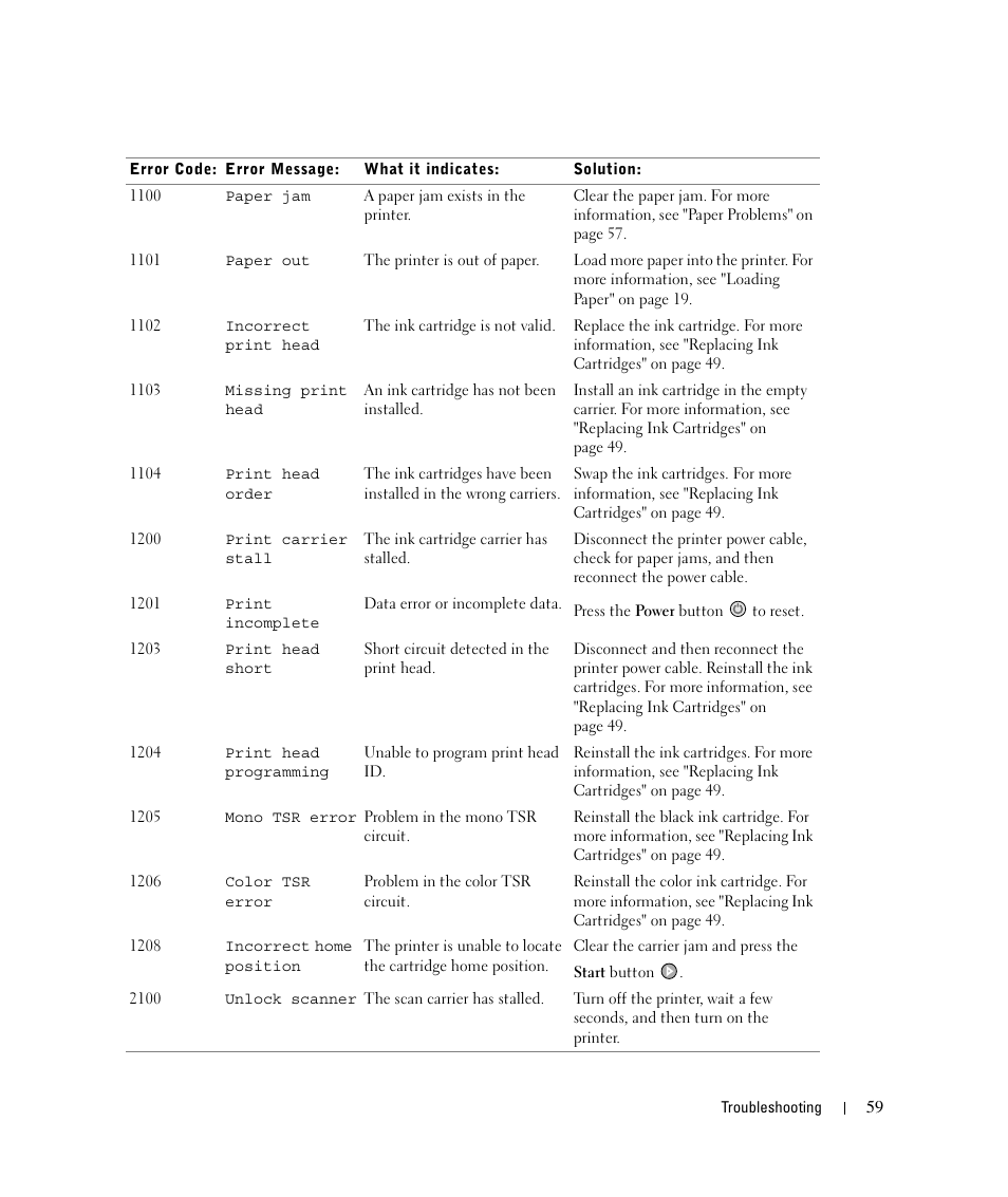 Dell 924 User Manual | Page 59 / 94