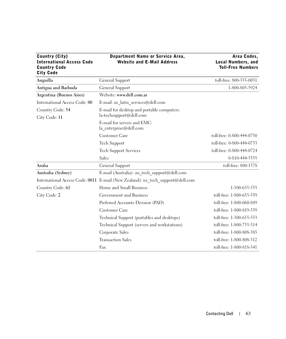 Dell 924 User Manual | Page 63 / 94