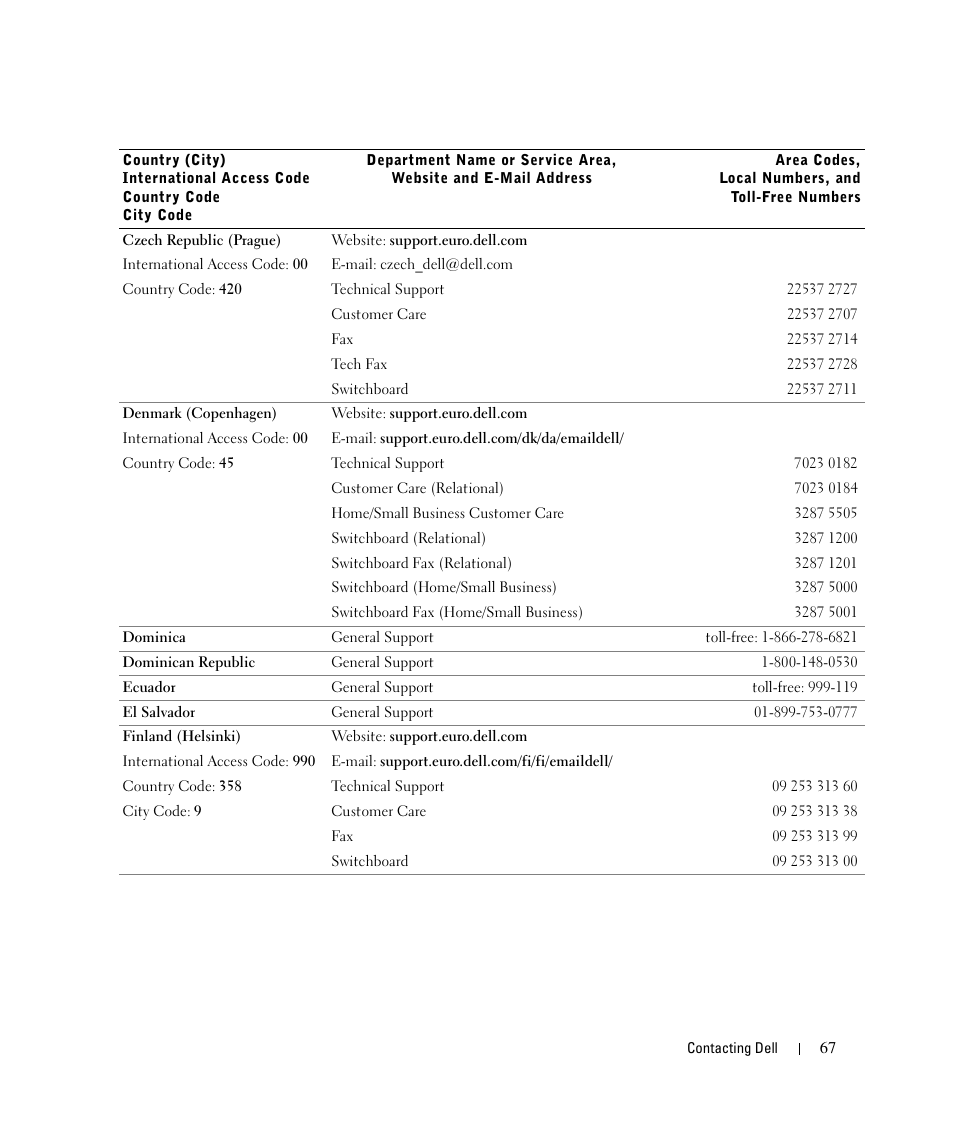 Dell 924 User Manual | Page 67 / 94