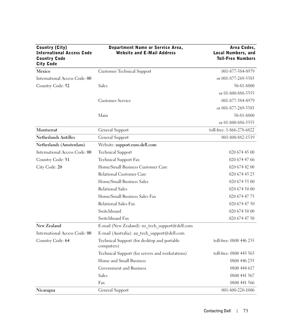 Dell 924 User Manual | Page 73 / 94