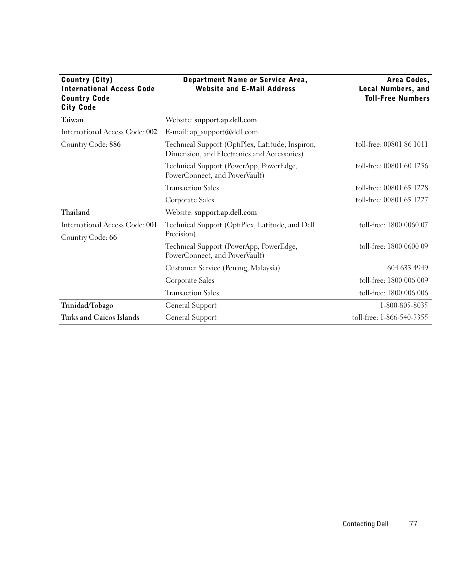 Dell 924 User Manual | Page 77 / 94