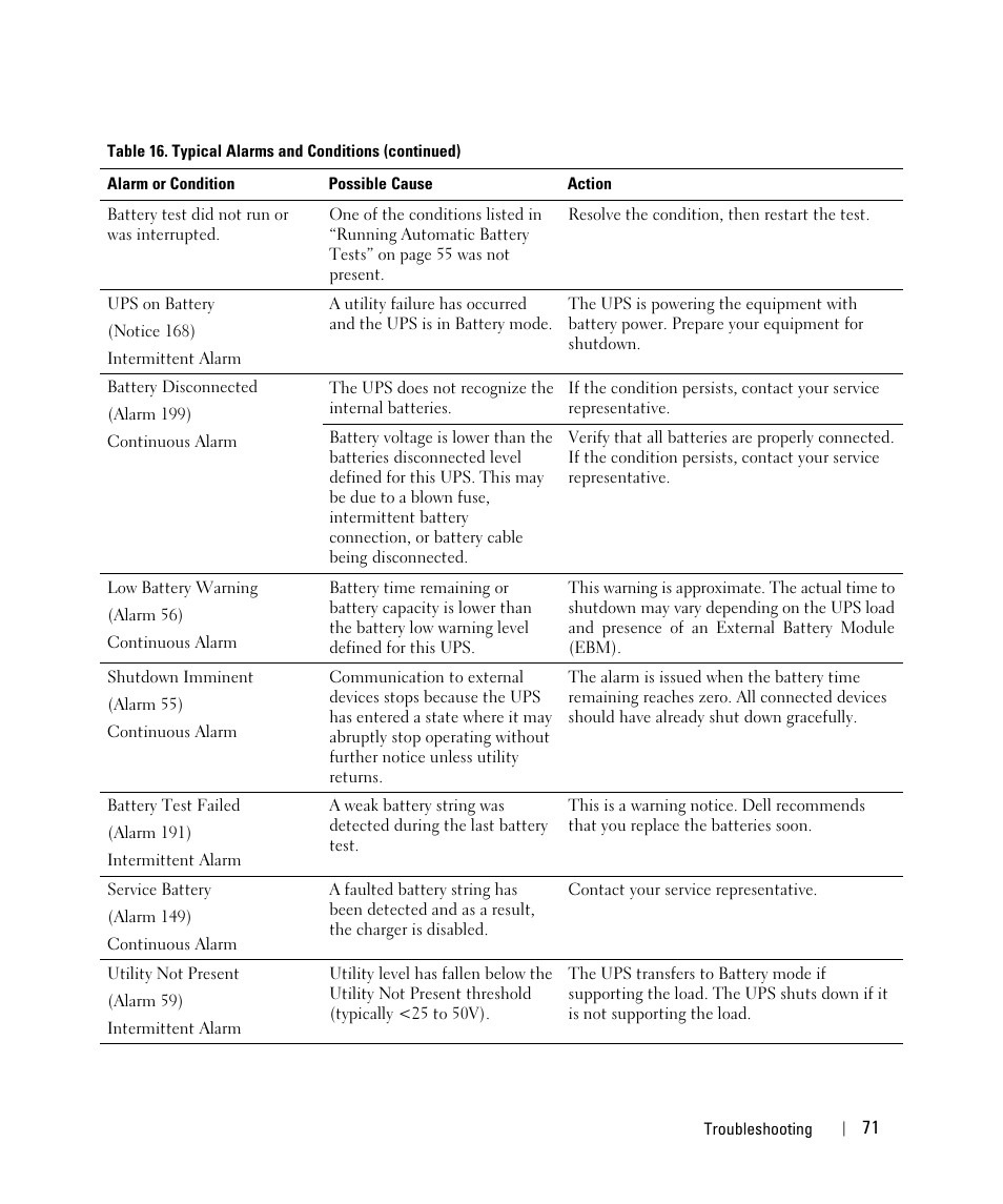 Dell J727N User Manual | Page 71 / 73