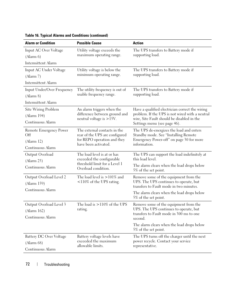 Dell J727N User Manual | Page 72 / 73