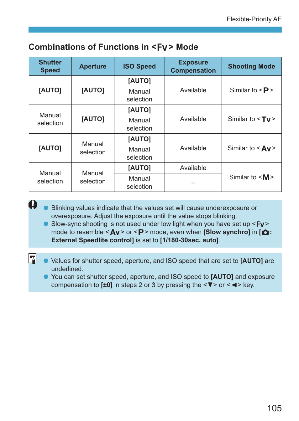 Combinations of functions in < t > mode | Canon EOS RP Mirrorless Camera User Manual | Page 105 / 612