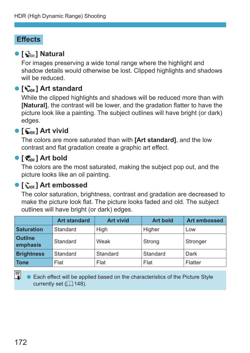 Canon EOS RP Mirrorless Camera User Manual | Page 172 / 612