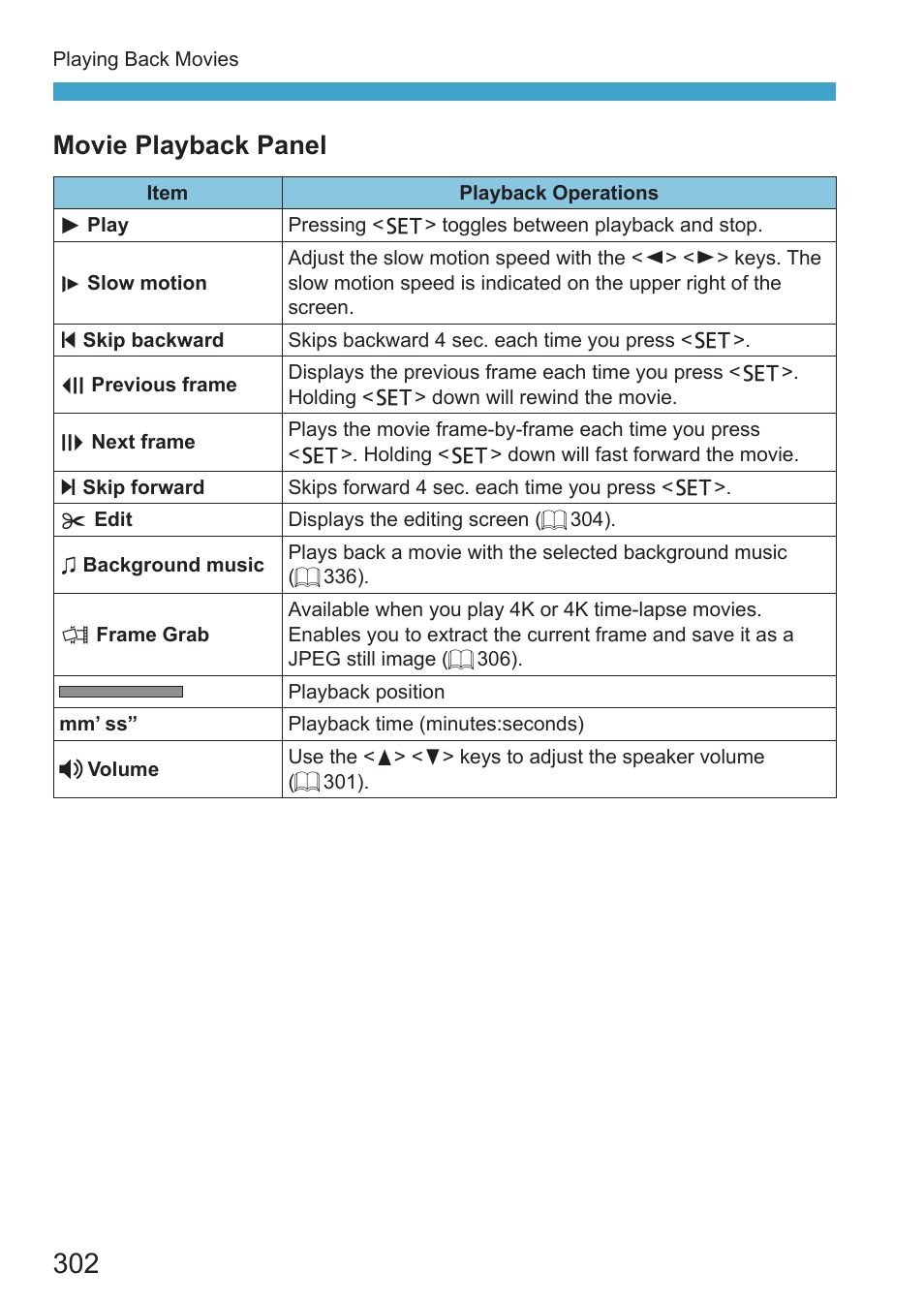 Movie playback panel | Canon EOS RP Mirrorless Camera User Manual | Page 302 / 612