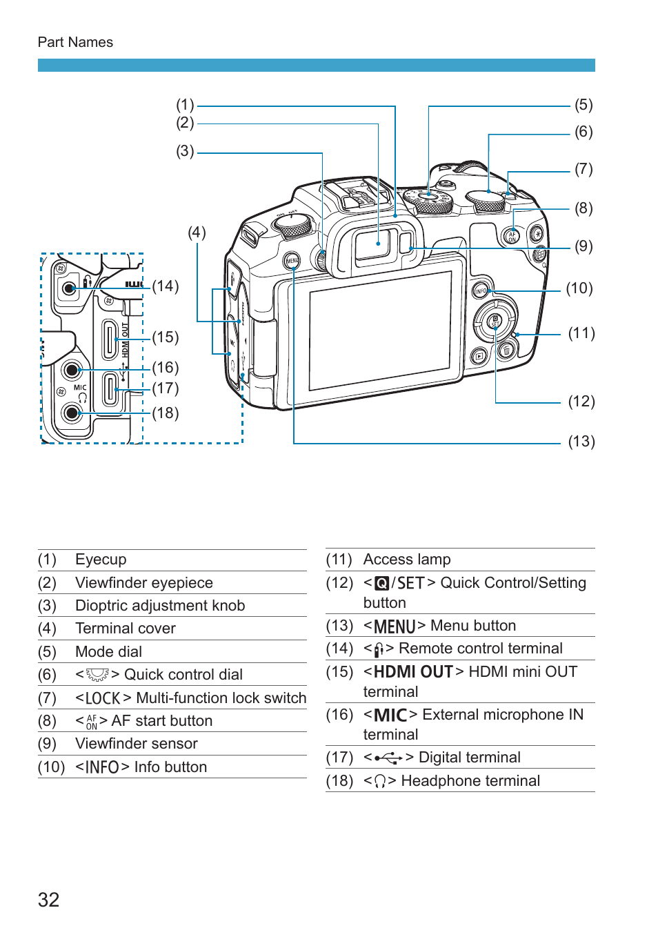 Canon EOS RP Mirrorless Camera User Manual | Page 32 / 612