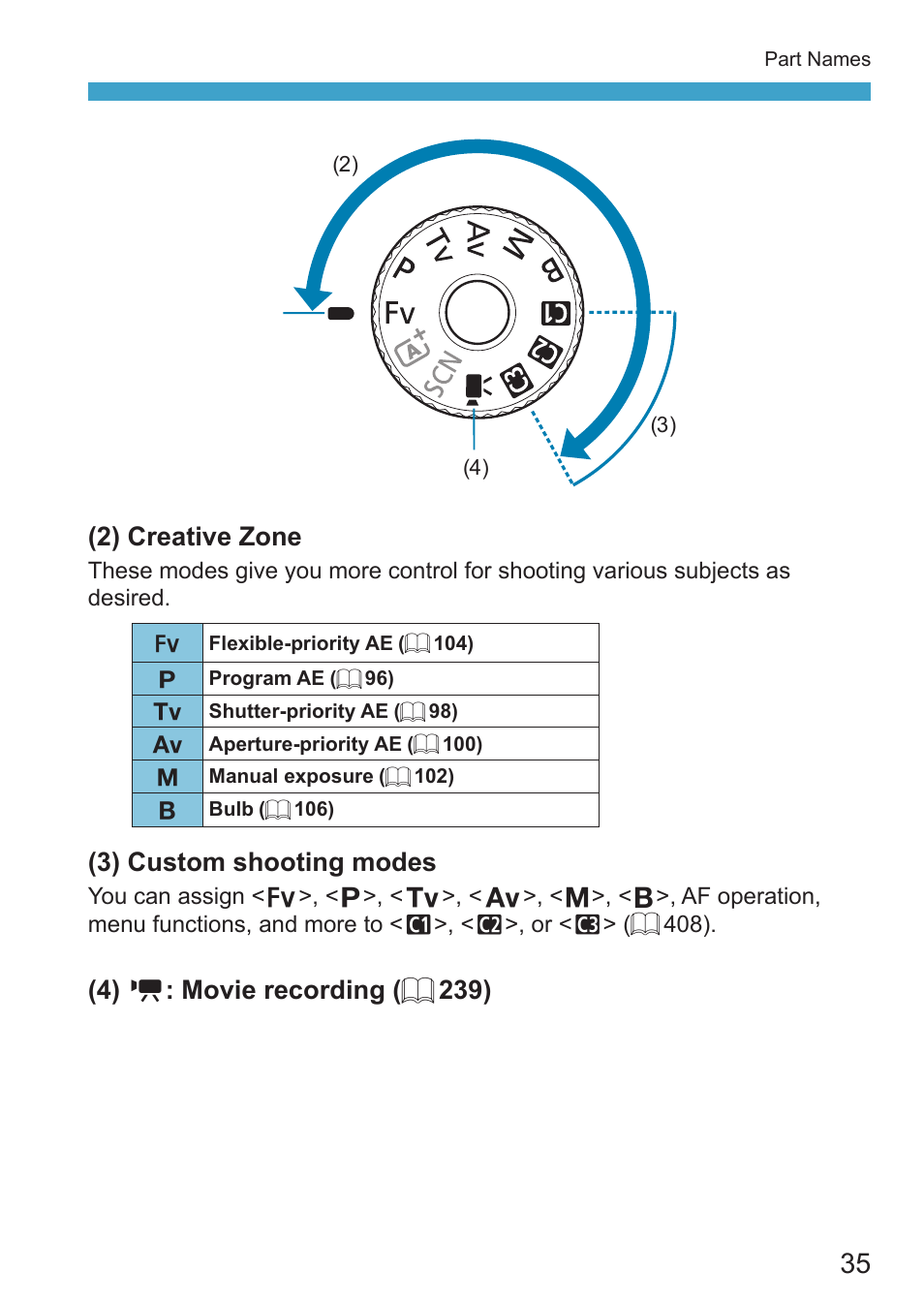 2) creative zone, 3) custom shooting modes, 4) k : movie recording ( = 239) | Canon EOS RP Mirrorless Camera User Manual | Page 35 / 612