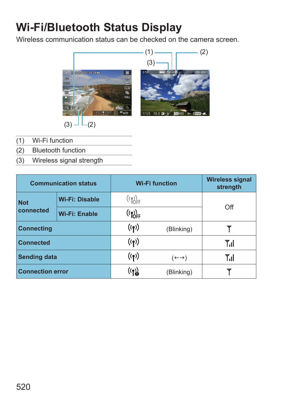 Wi-fi/bluetooth status display | Canon EOS RP Mirrorless Camera User Manual | Page 520 / 612