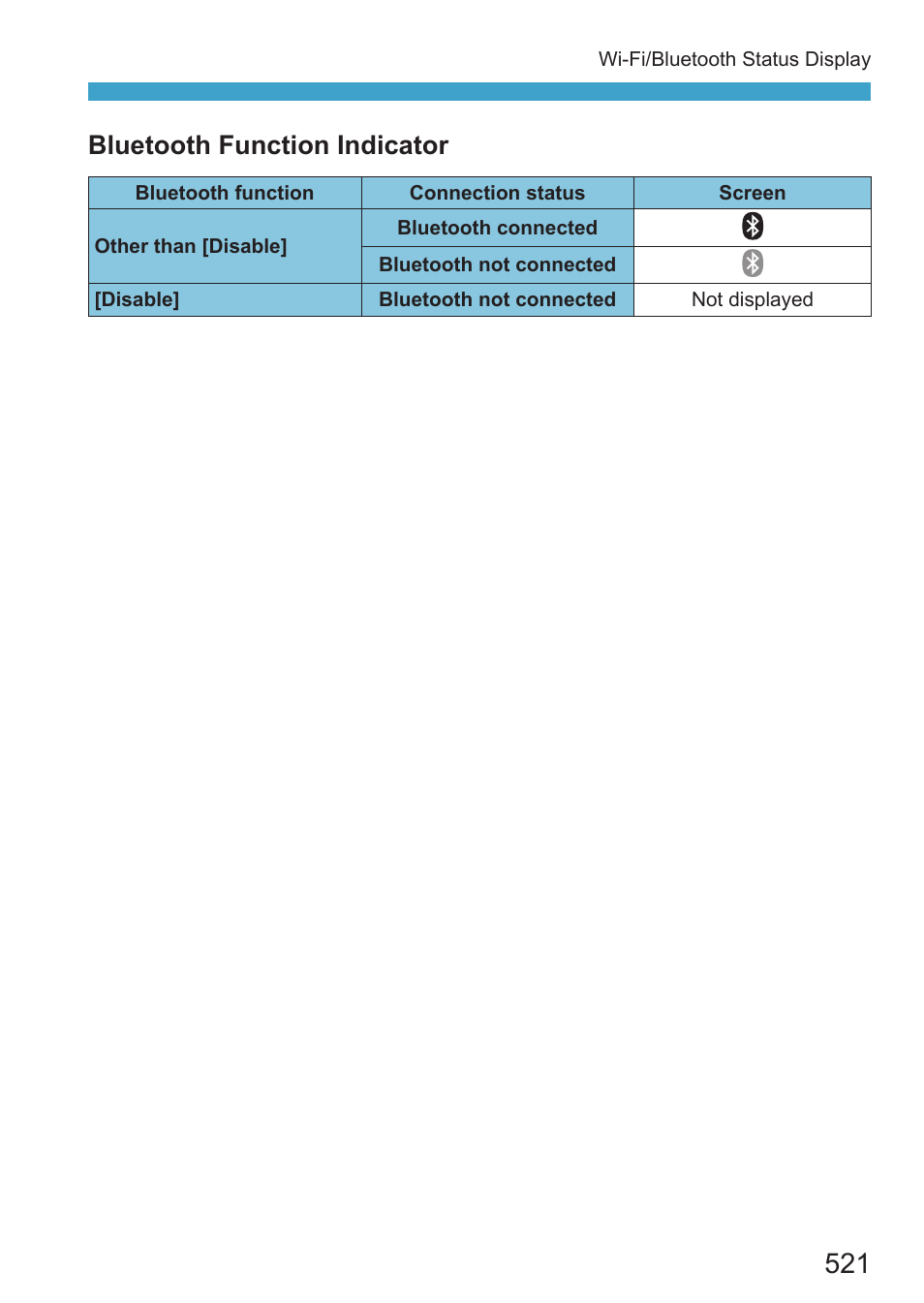 Bluetooth function indicator | Canon EOS RP Mirrorless Camera User Manual | Page 521 / 612